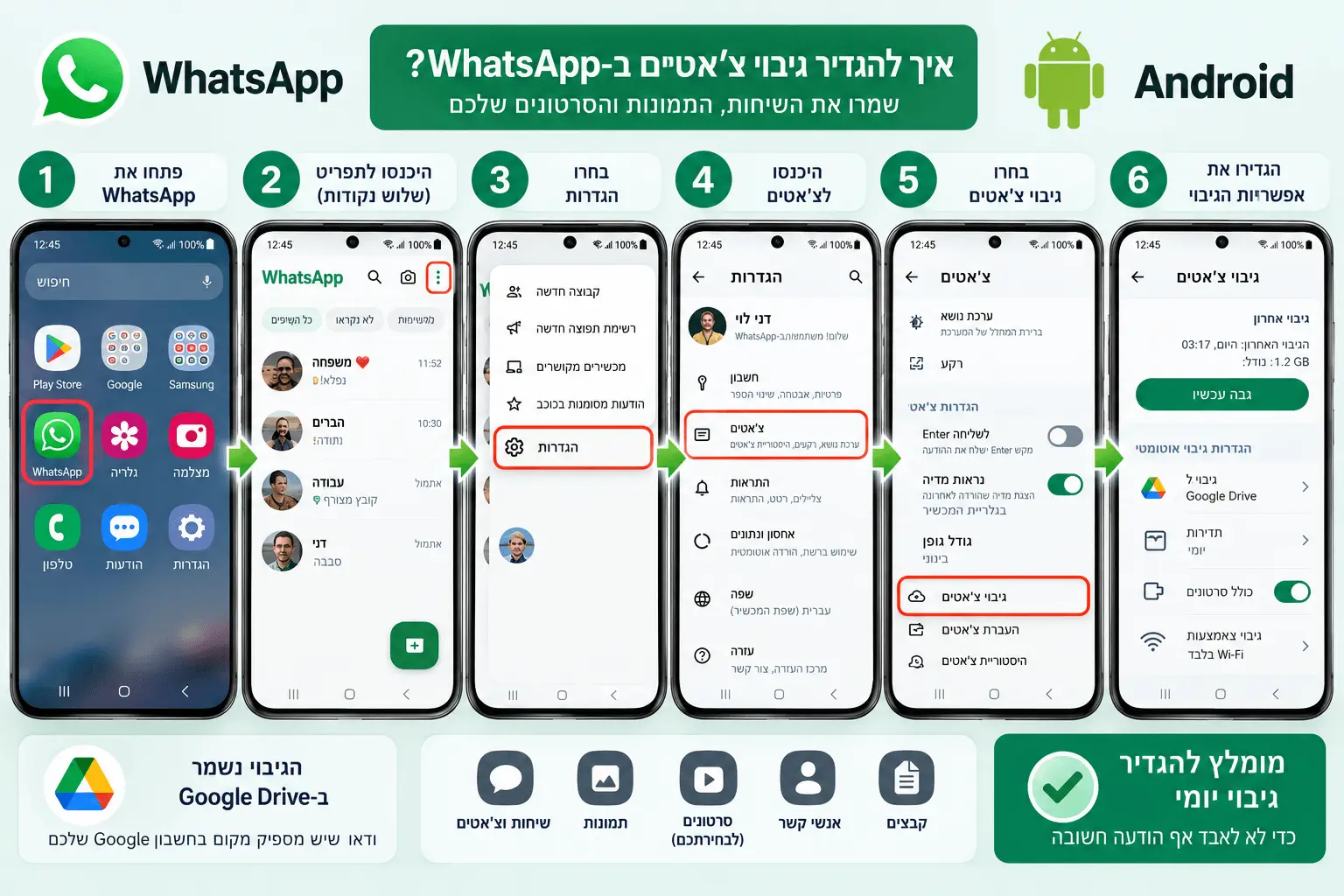 איך לגבות את הווצאפ?
